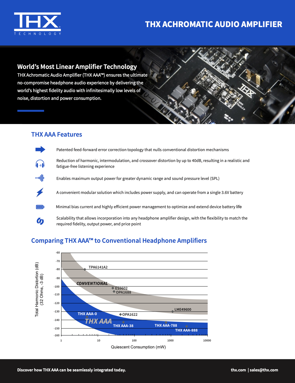 Thx aaa one online linear amplifier